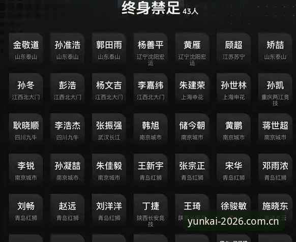 云开官网入口2026 17人终身禁足、48人遭重罚,从中国足协第三批名单看足球腐败的4大特征